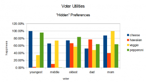voter-utilities